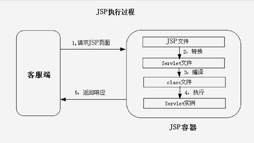 介绍JSP链接方法,构建高效Web应用程序的方法 SEO关键词 介绍JSP链接方法,构建高效Web应用程序的方法 介绍JSP链接方法,构建高效Web应用程序的方法 SEO关键词