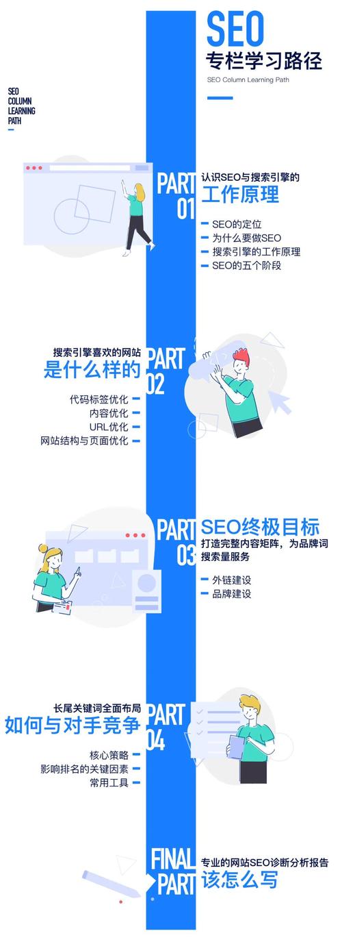 介绍仙桃SEO招聘,如何抓住互联网营销风口,实现职场飞跃 网站建设公司 介绍仙桃SEO招聘,如何抓住互联网营销风口,实现职场飞跃 介绍仙桃SEO招聘,如何抓住互联网营销风口,实现职场飞跃 网站建设公司