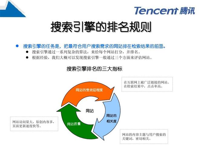介绍单页SEO优化,如何打造高效搜索引擎排名 介绍单页SEO优化,如何打造高效搜索引擎排名 百度SEO