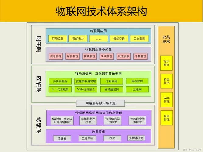 分析JSP项目概要,技术架构、应用场景与未来发展 神马SEO 分析JSP项目概要,技术架构、应用场景与未来发展 分析JSP项目概要,技术架构、应用场景与未来发展 神马SEO