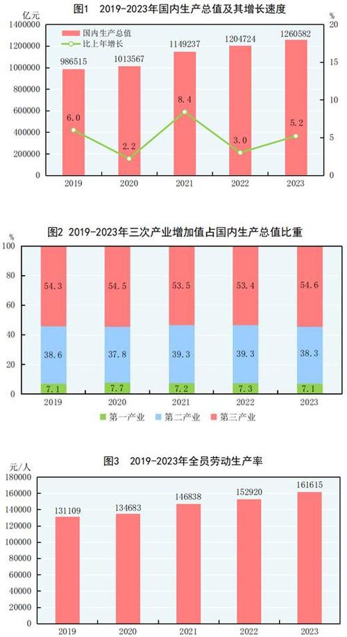 国家统计局数据透视,中国经济发展趋势与挑战 必应SEO 国家统计局数据透视,中国经济发展趋势与挑战 国家统计局数据透视,中国经济发展趋势与挑战 必应SEO