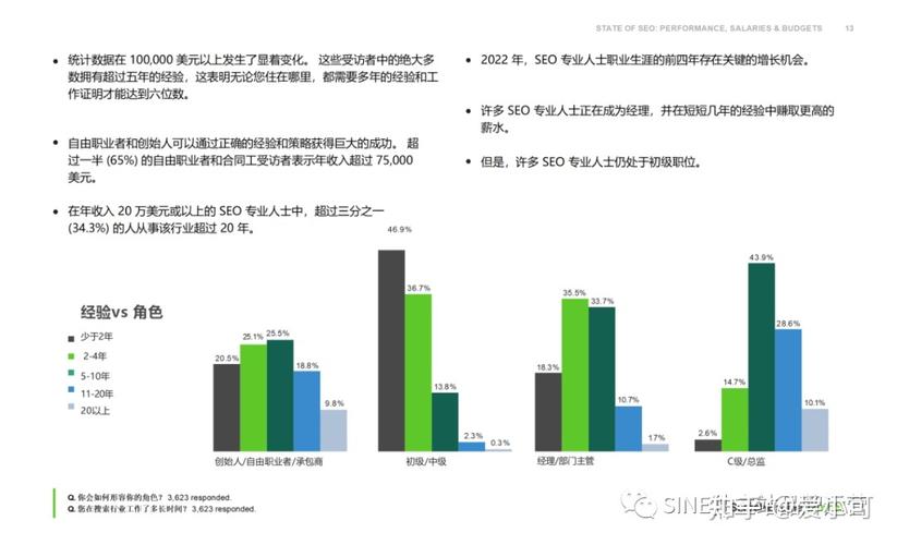 山东SEO行业现状与发展趋势分析 网站建设公司 山东SEO行业现状与发展趋势分析 山东SEO行业现状与发展趋势分析 网站建设公司