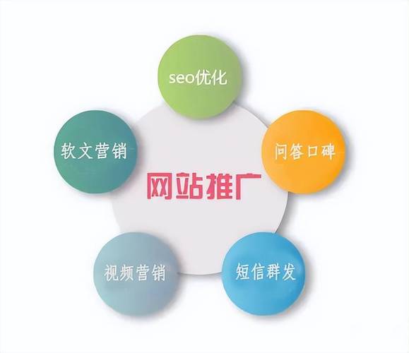 巢湖SEO推广,助力企业互联网发展新引擎 网站建设公司 巢湖SEO推广,助力企业互联网发展新引擎 巢湖SEO推广,助力企业互联网发展新引擎 网站建设公司