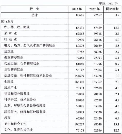 广州SEO薪酬介绍,行业趋势与薪资水平详细分析 广州SEO薪酬介绍,行业趋势与薪资水平详细分析 百度SEO
