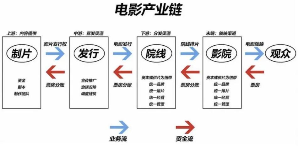 打造C电影网站,布局未来影视产业的全新平台 搜狗SEO 打造C电影网站,布局未来影视产业的全新平台 打造C电影网站,布局未来影视产业的全新平台 搜狗SEO