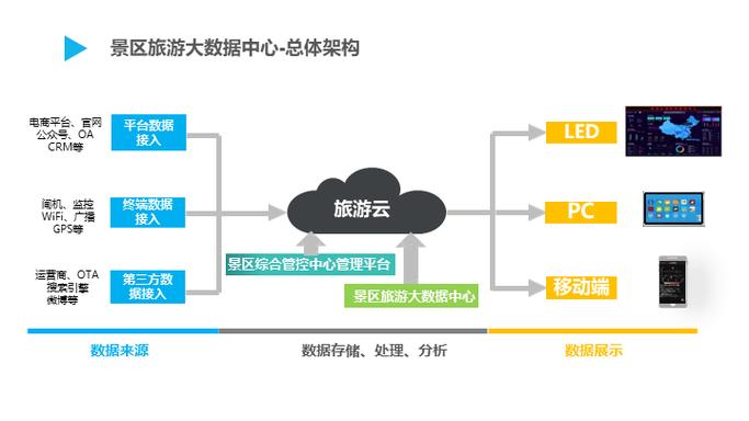 旅游系统JSP,开启智慧旅游新时代 必应SEO 旅游系统JSP,开启智慧旅游新时代 旅游系统JSP,开启智慧旅游新时代 必应SEO
