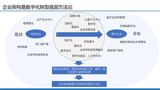 桐乡SEO传播,助力企业数字化转型的关键步骤 网站建设公司 桐乡SEO传播,助力企业数字化转型的关键步骤 桐乡SEO传播,助力企业数字化转型的关键步骤 网站建设公司