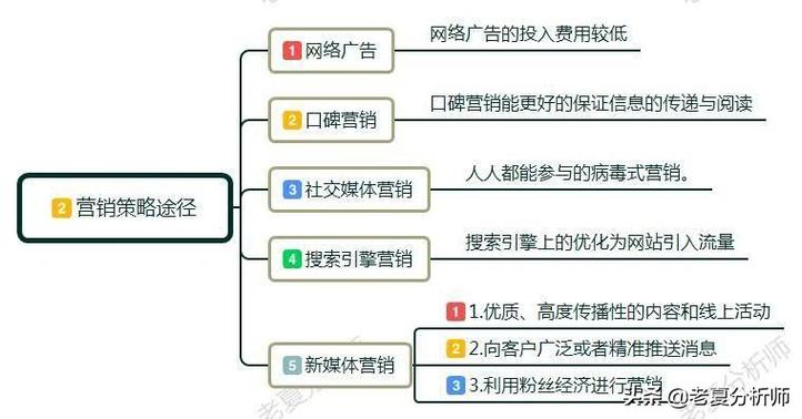 河南SEO顾问,介绍本地企业互联网营销的黄金法则 搜狗SEO 河南SEO顾问,介绍本地企业互联网营销的黄金法则 河南SEO顾问,介绍本地企业互联网营销的黄金法则 搜狗SEO