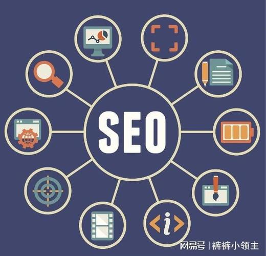海淀SEO快排,介绍高效优化步骤,助力企业网络营销腾飞 网站建设公司 海淀SEO快排,介绍高效优化步骤,助力企业网络营销腾飞 海淀SEO快排,介绍高效优化步骤,助力企业网络营销腾飞 网站建设公司