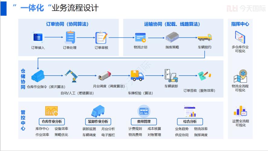 物流管理在JSP领域的应用与发展前景 SEO关键词 物流管理在JSP领域的应用与发展前景 物流管理在JSP领域的应用与发展前景 SEO关键词