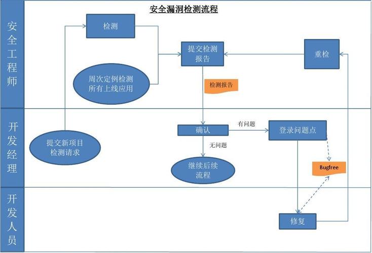 详细分析JSP反射后门,安全漏洞与防范步骤 网站建设公司 详细分析JSP反射后门,安全漏洞与防范步骤 详细分析JSP反射后门,安全漏洞与防范步骤 网站建设公司