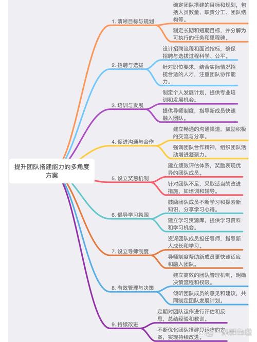 Aigo规则解读,如何打造高效团队协作 搜狗SEO Aigo规则解读,如何打造高效团队协作 Aigo规则解读,如何打造高效团队协作 搜狗SEO