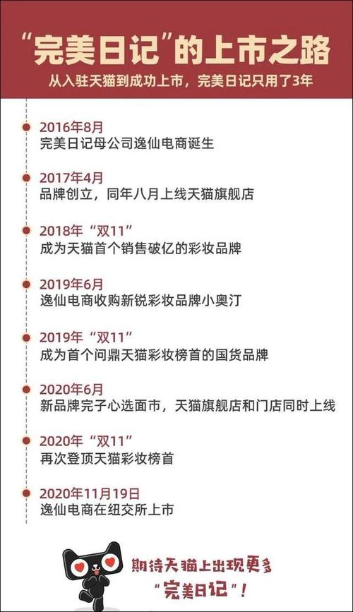 介绍知名设计网站费用,性价比与品牌价值的完美平衡 介绍知名设计网站费用,性价比与品牌价值的完美平衡 神马SEO