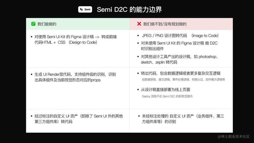 从设计稿到代码,介绍高效网站转码之路 搜狗SEO 从设计稿到代码,介绍高效网站转码之路 从设计稿到代码,介绍高效网站转码之路 搜狗SEO