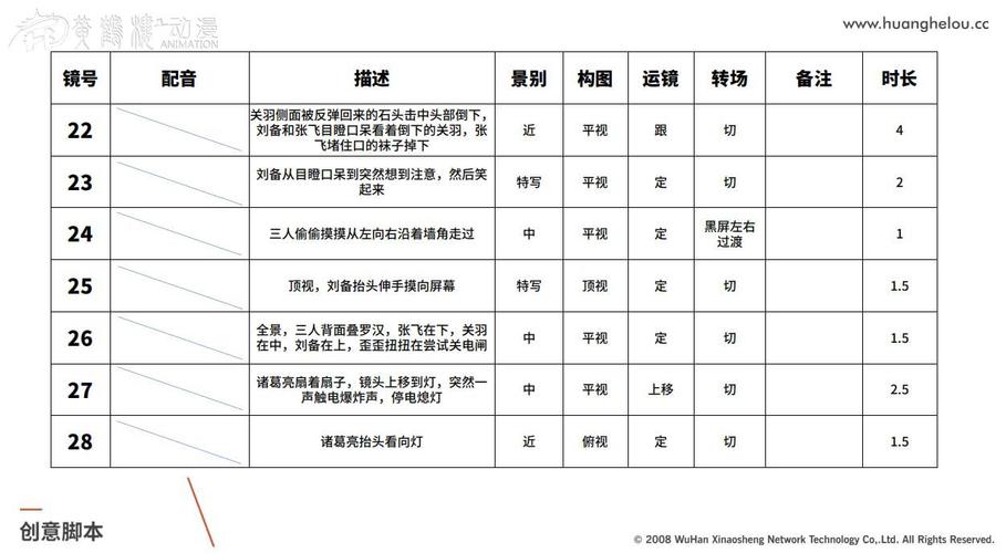 动漫脚本网站,挖掘创意宝藏的数字乐园 百度SEO 动漫脚本网站,挖掘创意宝藏的数字乐园 动漫脚本网站,挖掘创意宝藏的数字乐园 百度SEO