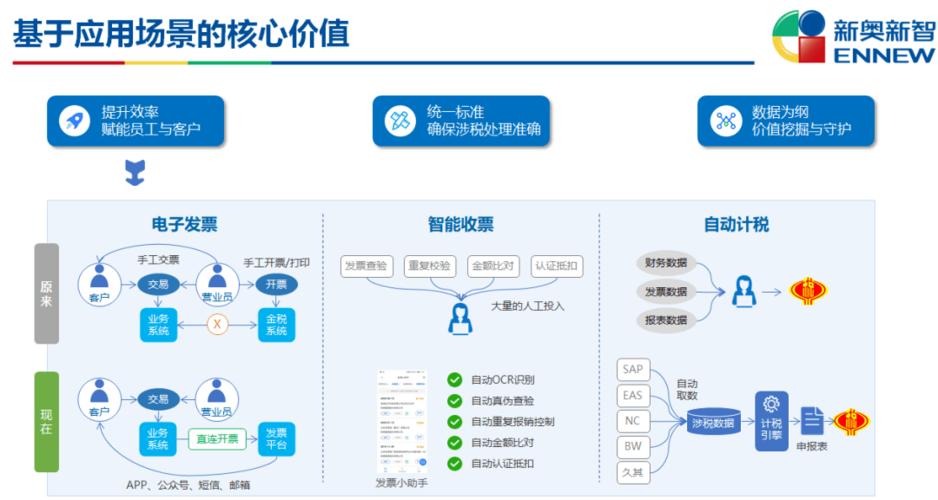 国税网站设计说明,构建智慧税务新平台,提升纳税服务体验 百度SEO 国税网站设计说明,构建智慧税务新平台,提升纳税服务体验 国税网站设计说明,构建智慧税务新平台,提升纳税服务体验 百度SEO