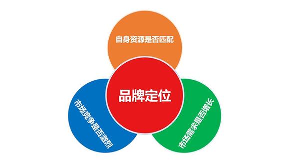 太原网站品牌设计,塑造企业形象,助力企业腾飞 必应SEO 太原网站品牌设计,塑造企业形象,助力企业腾飞 太原网站品牌设计,塑造企业形象,助力企业腾飞 必应SEO