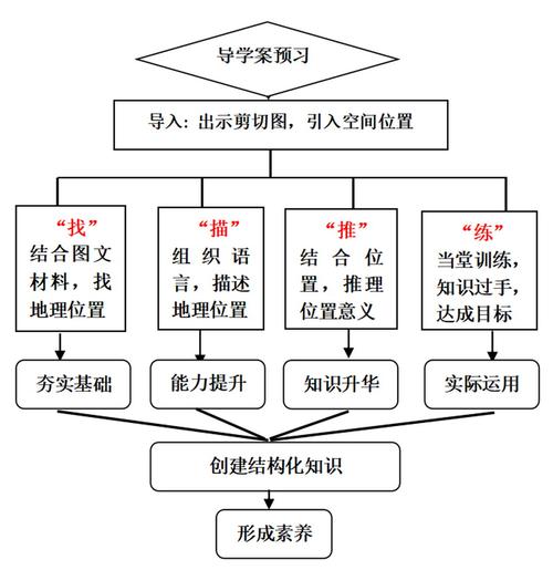 打造精品教学设计,从理论到方法的探索 必应SEO 打造精品教学设计,从理论到方法的探索 打造精品教学设计,从理论到方法的探索 必应SEO