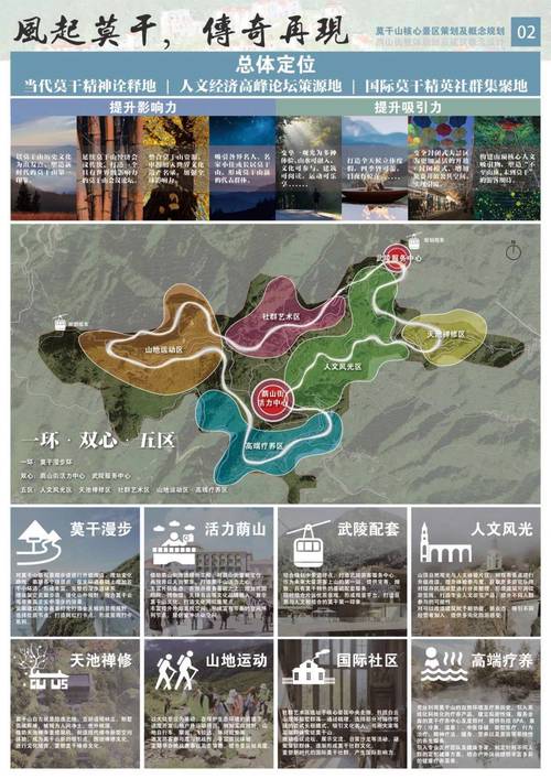 景区规划设计,打造自然与人文交融的旅游胜地 必应SEO 景区规划设计,打造自然与人文交融的旅游胜地 景区规划设计,打造自然与人文交融的旅游胜地 必应SEO