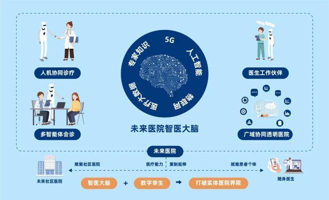智慧医学,引领未来医疗的变革之旅 智慧医学,引领未来医疗的变革之旅 百度SEO