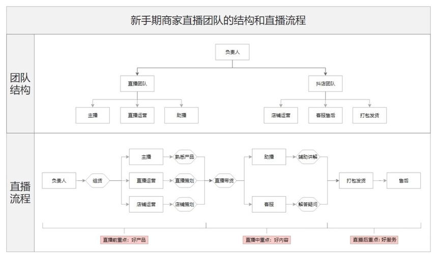 构建高效直播网站,架构设计的核心要素与实战分析 神马SEO 构建高效直播网站,架构设计的核心要素与实战分析 构建高效直播网站,架构设计的核心要素与实战分析 神马SEO