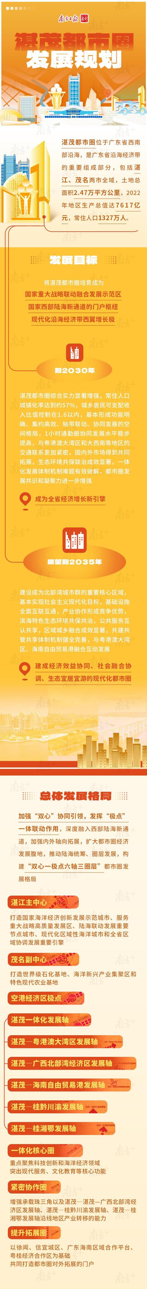 湛江网站设计方法,打造区域发展新引擎 网站建设公司 湛江网站设计方法,打造区域发展新引擎 湛江网站设计方法,打造区域发展新引擎 网站建设公司