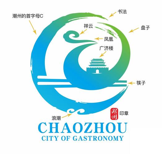 潮州网站设计平台,打造个性化品牌，引领潮流风向标 潮州网站设计平台,打造个性化品牌，引领潮流风向标 搜狗SEO