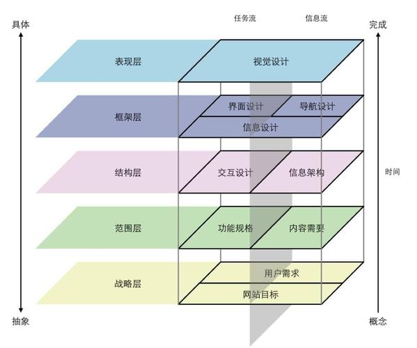 网站结构设计的艺术,构建高效信息流与用户体验的桥梁 百度SEO 网站结构设计的艺术,构建高效信息流与用户体验的桥梁 网站结构设计的艺术,构建高效信息流与用户体验的桥梁 百度SEO