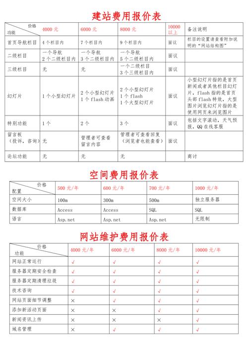 设计企业网站，费用如何合理预算与分配 设计企业网站，费用如何合理预算与分配 神马SEO