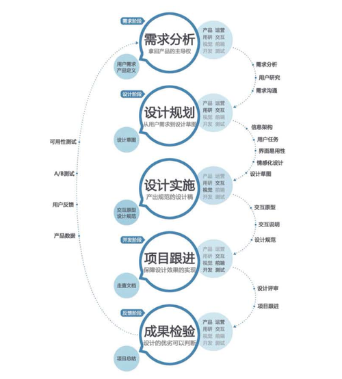 详细分析,DF网站的设计与用户体验之路 必应SEO 详细分析,DF网站的设计与用户体验之路 详细分析,DF网站的设计与用户体验之路 必应SEO
