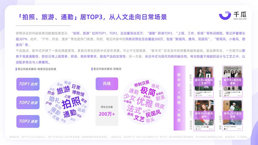2023年十大网站设计趋势,引领视觉体验新潮流 2023年十大网站设计趋势,引领视觉体验新潮流 SEO关键词