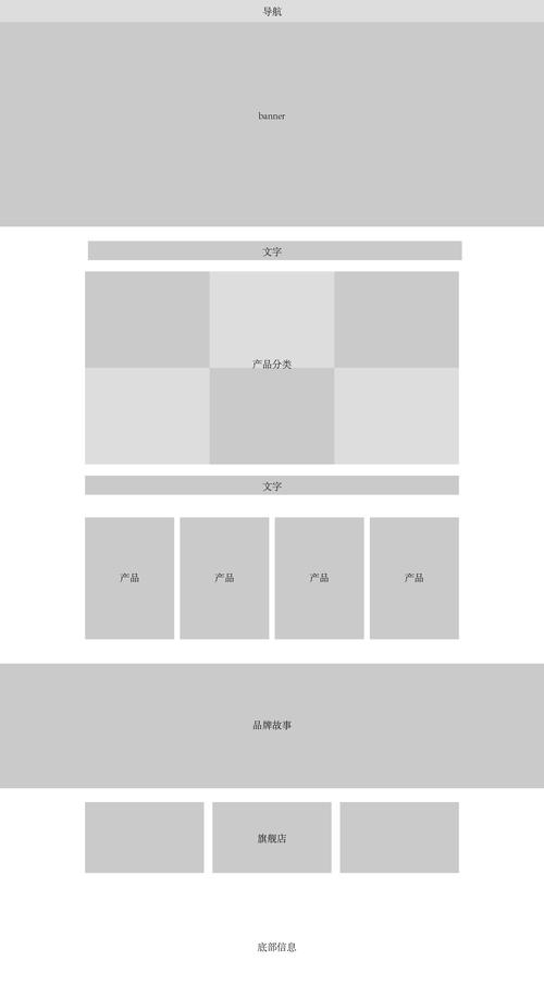 介绍3C网站布局设计,打造高效用户体验的方法 必应SEO 介绍3C网站布局设计,打造高效用户体验的方法 介绍3C网站布局设计,打造高效用户体验的方法 必应SEO
